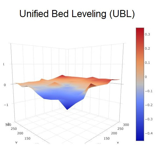 Unified Bed Leveling (UBL) - Marlin Firmware