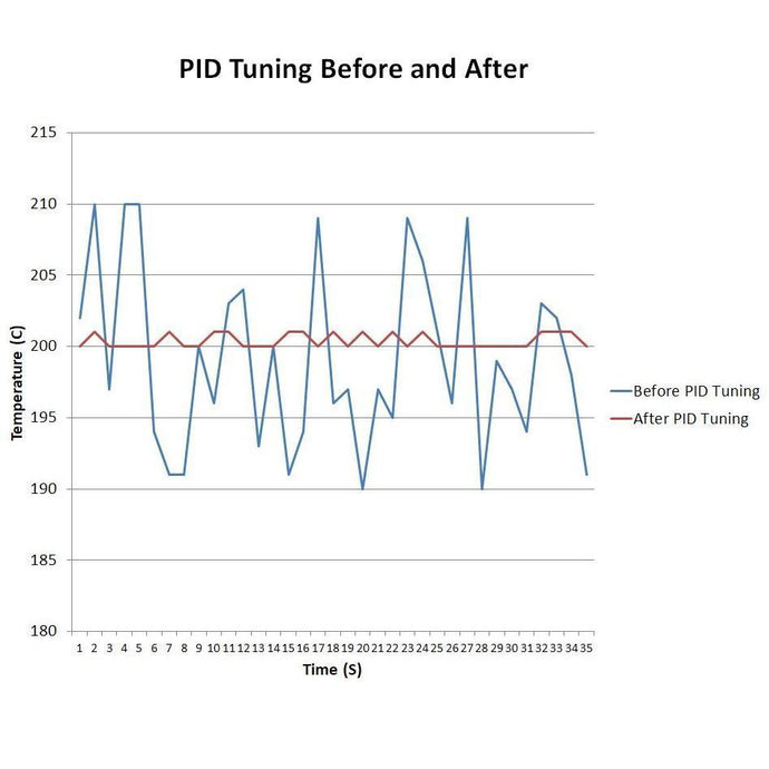 PID Tuning - Marlin Firmware