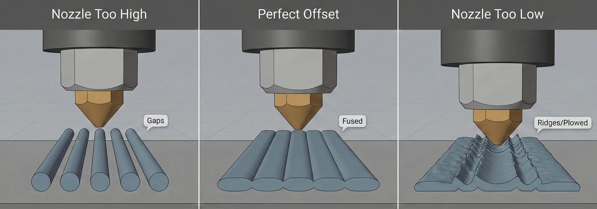 Shows how to tell if your first layer is correct on your 3D print